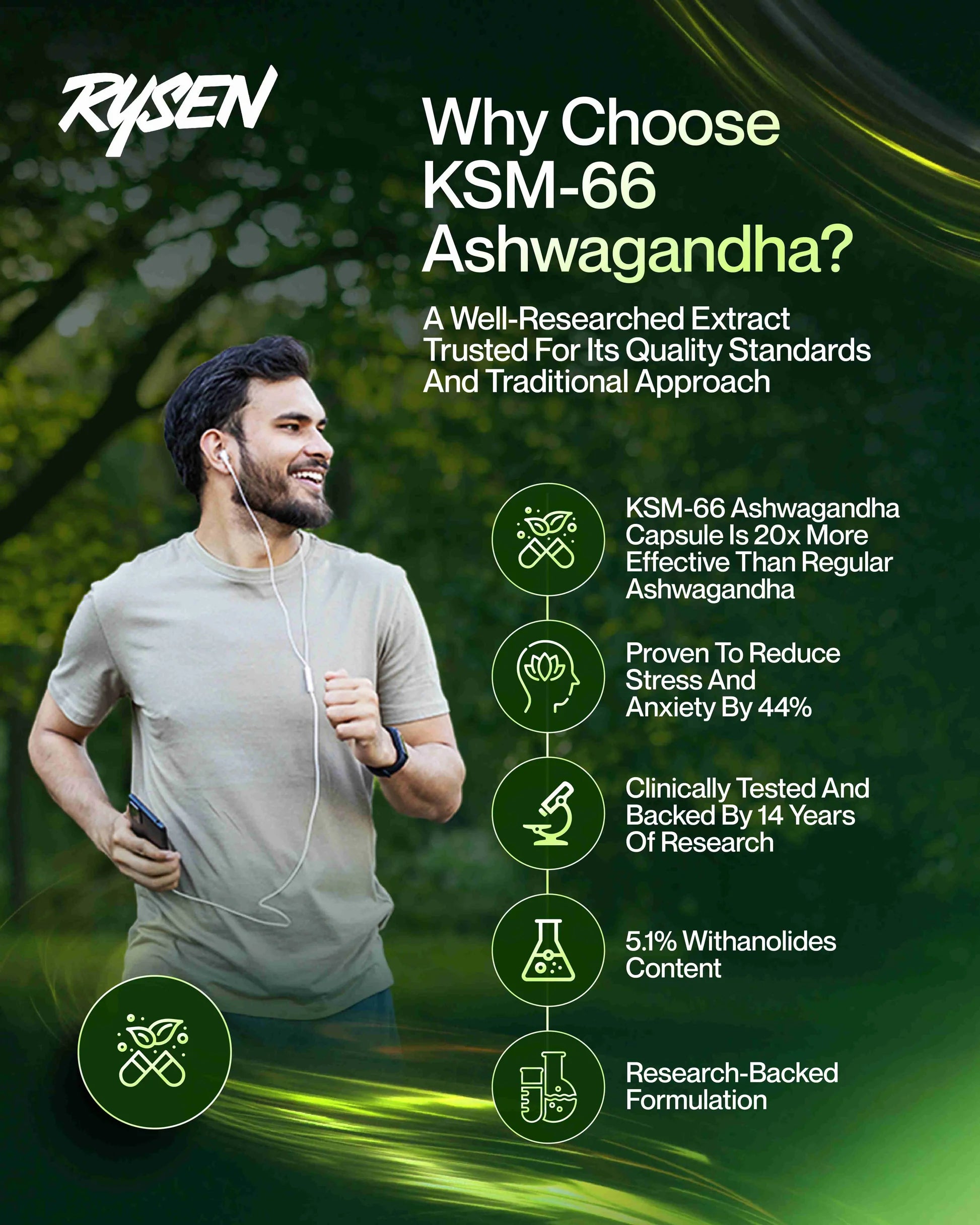 Rysen Ashwagandha KSM-66 twin bundle herbal supplement