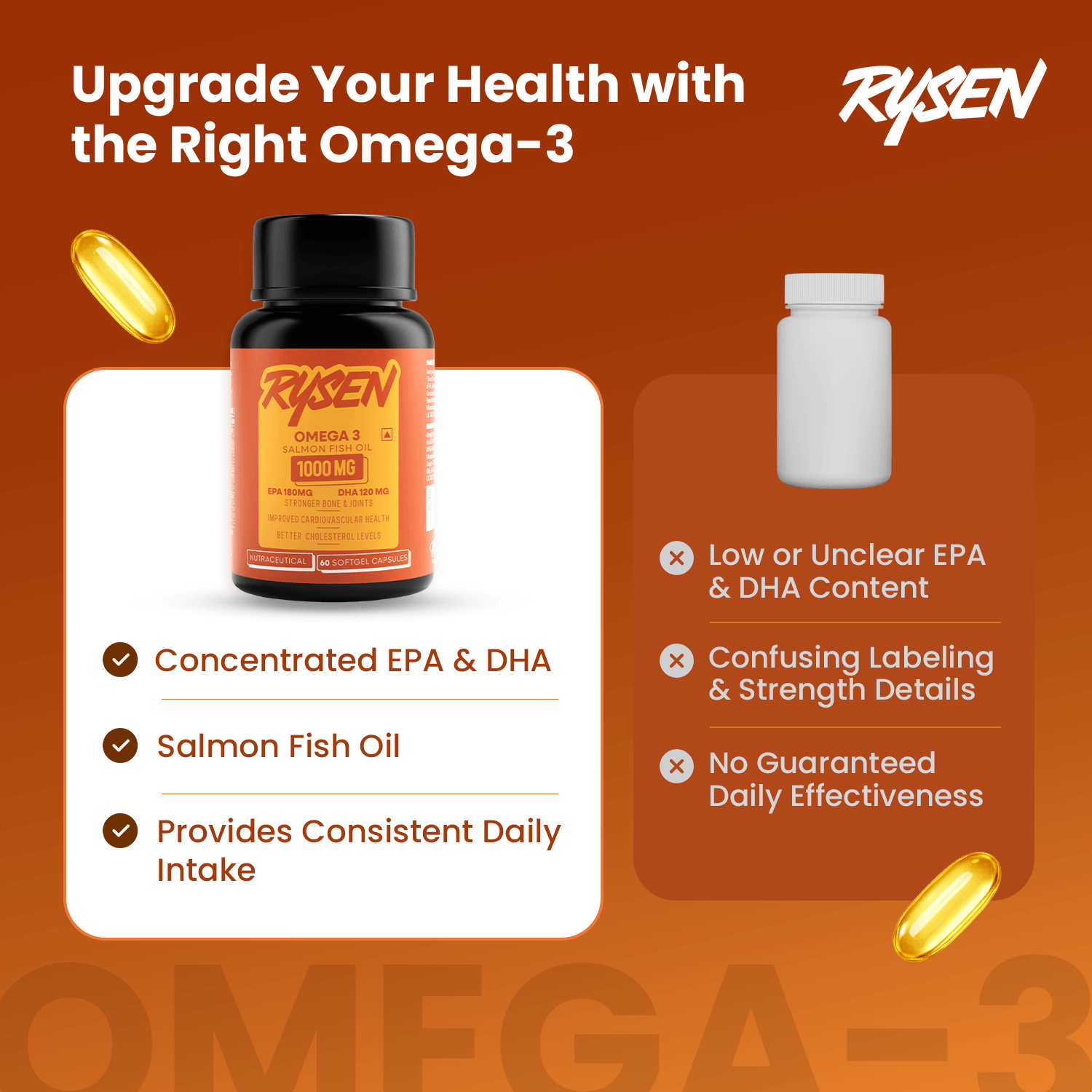 Ryseen Omega-3 supplement bottle with text on an orange background