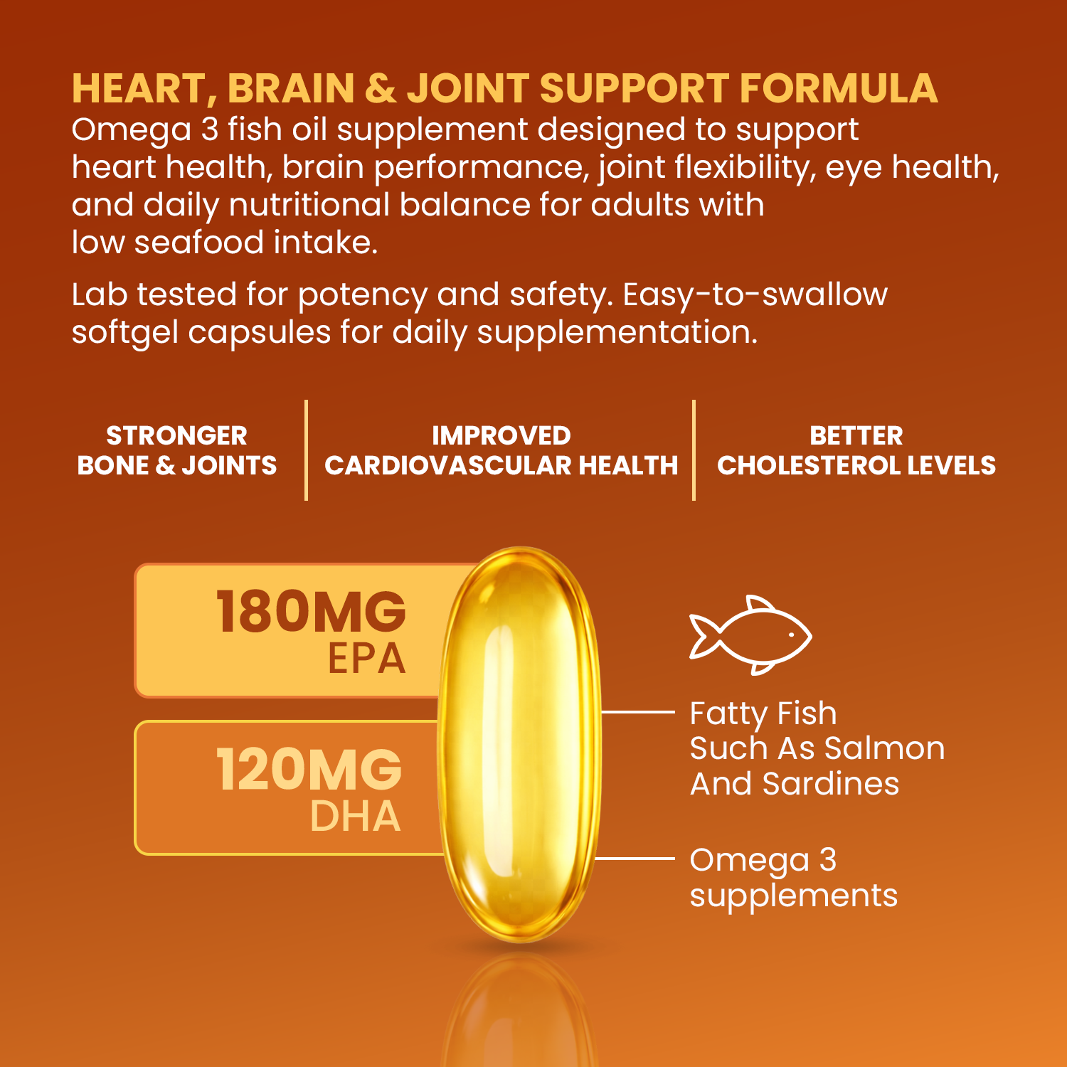 Omega 3 fish oil supplement packaging with text on heart, brain, and joint support.