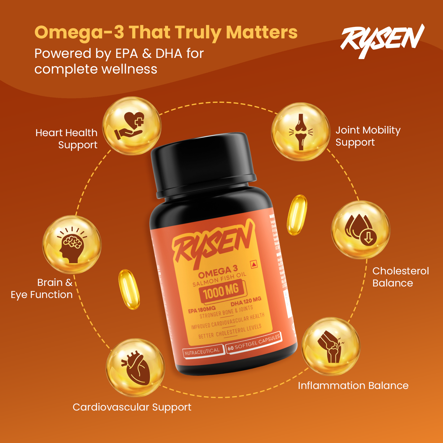 Ryseen Omega-3 supplement bottle with health benefits on an orange background